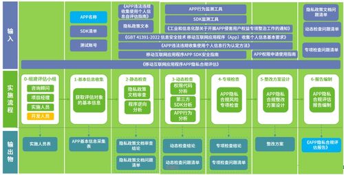 绿盟科技App隐私合规评估服务 技术保障与合规护航