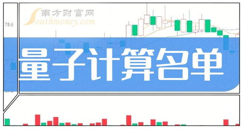 量子计算龙头股解析 四只核心企业名单与市场前景分析