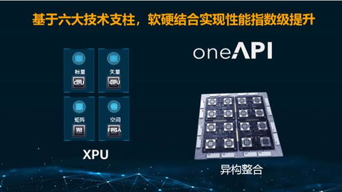 转向以数据为中心的英特尔5年技术回顾及未来计算展望 从XPU、神经拟态到量子计算及异构整合