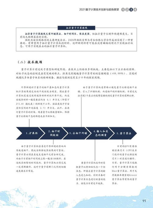 2021量子计算技术创新与趋势展望及其与物联网技术研发的协同未来
